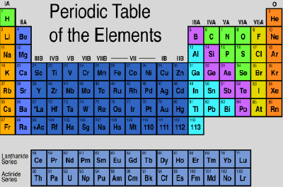 periodic-table.bmp
